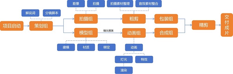 13-分工流程圖-改02.jpg