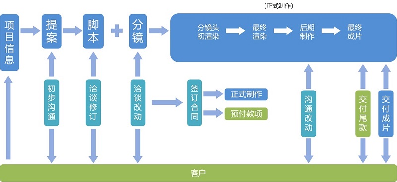 16-溝通規(guī)劃圖-改02.jpg